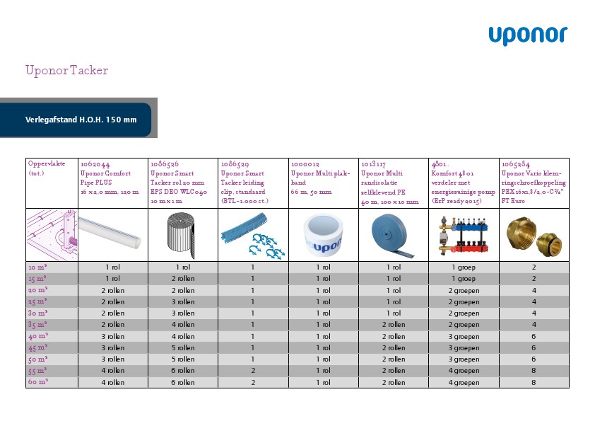 Presentatie document